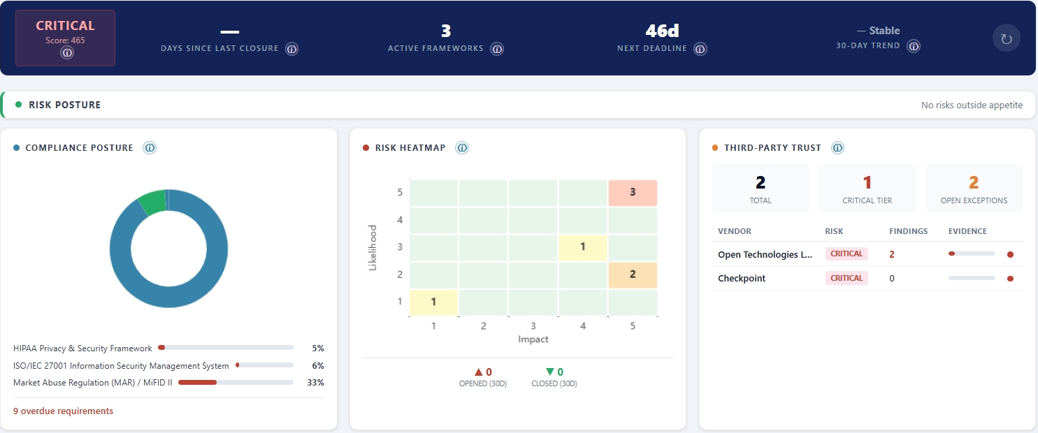 Executive Summary Dashboard
