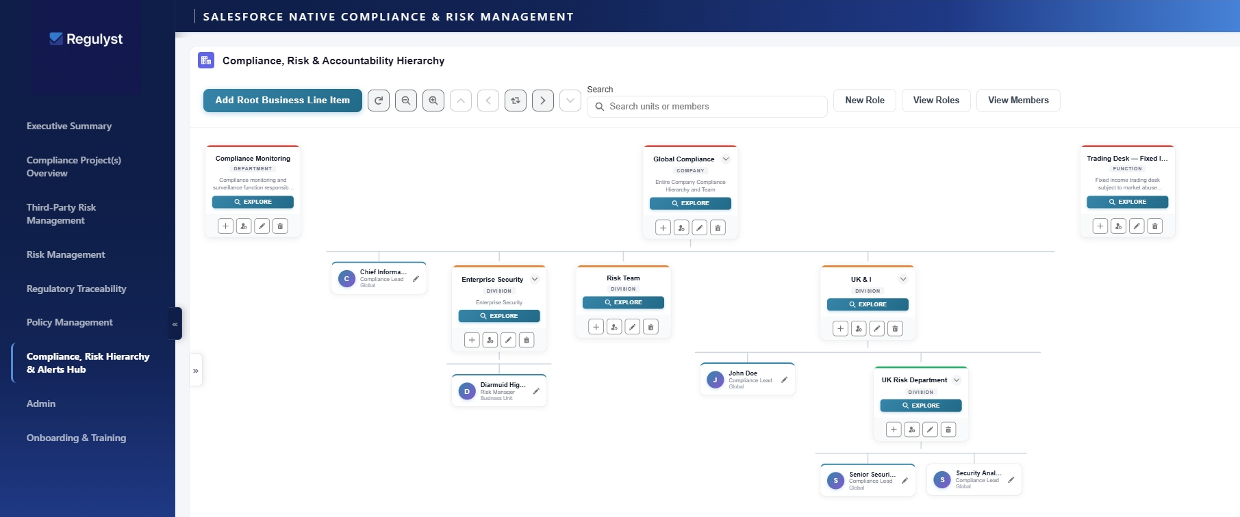 Compliance Hierarchy Org Chart