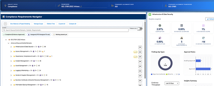 Compliance Requirements Navigator